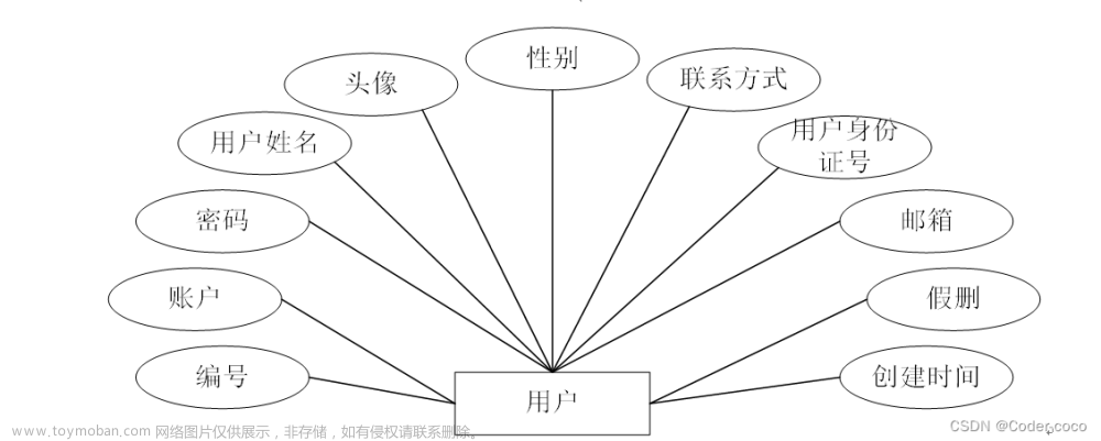 图书管理系统,计算机毕设,java,毕业设计,spring boot,数据库,后端,图书管理系统,论文,java,毕业设计