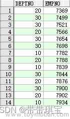 sql——对于行列转换相关的操作,数据库,工作日记,sql,数据库