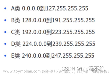 网络原理(6)——IP协议,网络,tcp/ip,网络协议