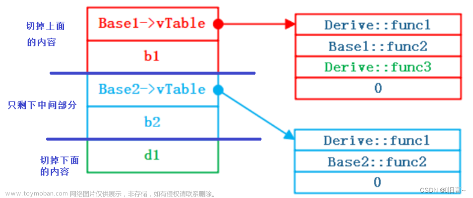 【C++】深度解剖多态,C嘎嘎进阶,c++