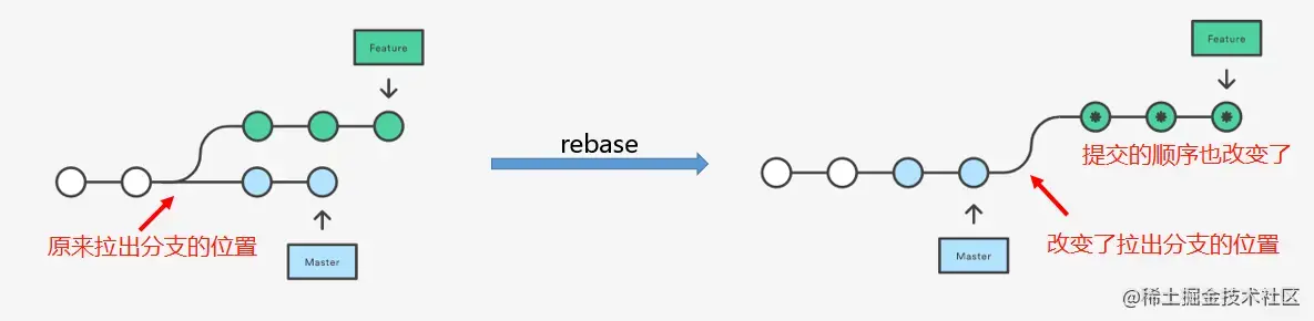 git merge rebase cherry-pick分别什么时候用？一文解惑,2024年程序员学习,git