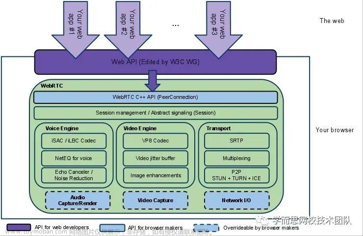 使用Swoole协程实现 WebRTC 信令服务器