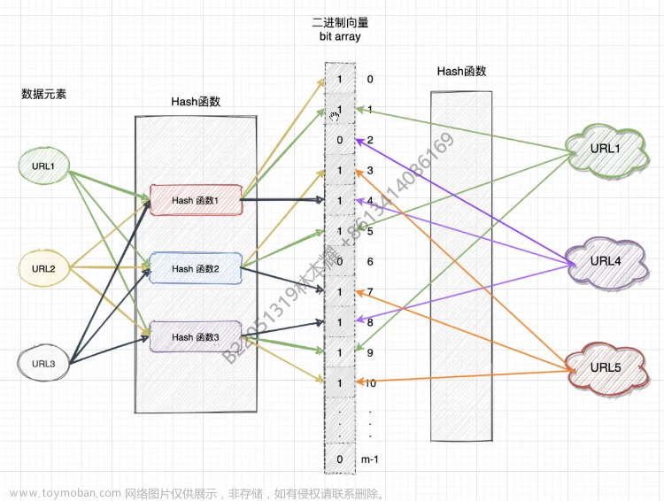 hbase,hbase,数据库,大数据