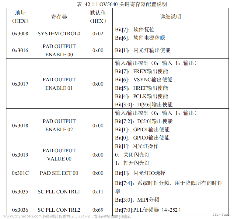 FPGA 第2章 摄像头驱动讲解,fpga开发