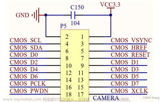 FPGA 第2章 摄像头驱动讲解,fpga开发