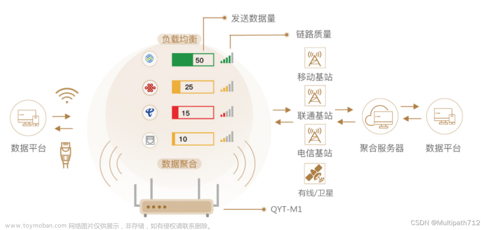 无人机实时图传,无人机