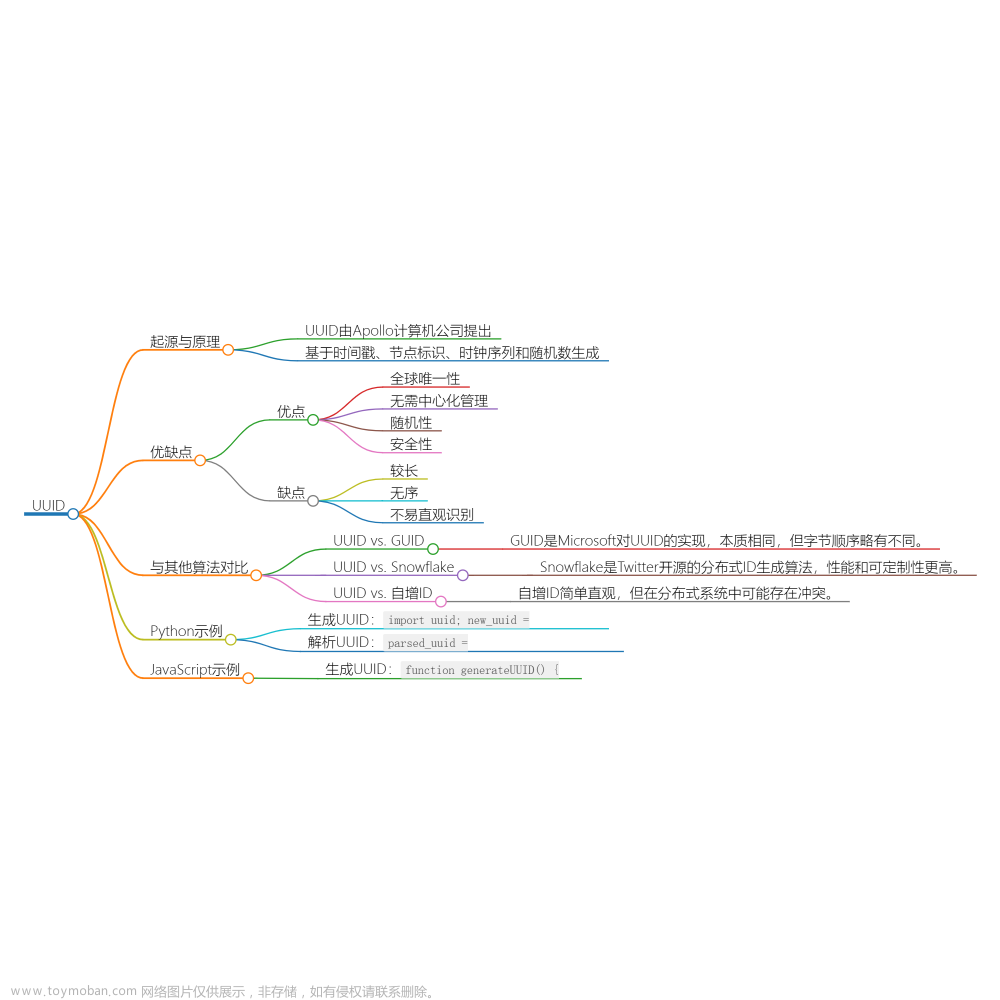 探寻UUID的起源与奥秘：从时间戳到唯一标识