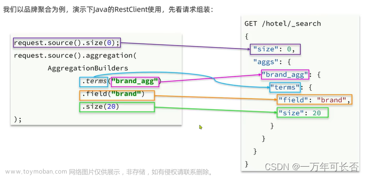 微服务技术栈SpringCloud+RabbitMQ+Docker+Redis+搜索+分布式（五）：分布式搜索 ES-下