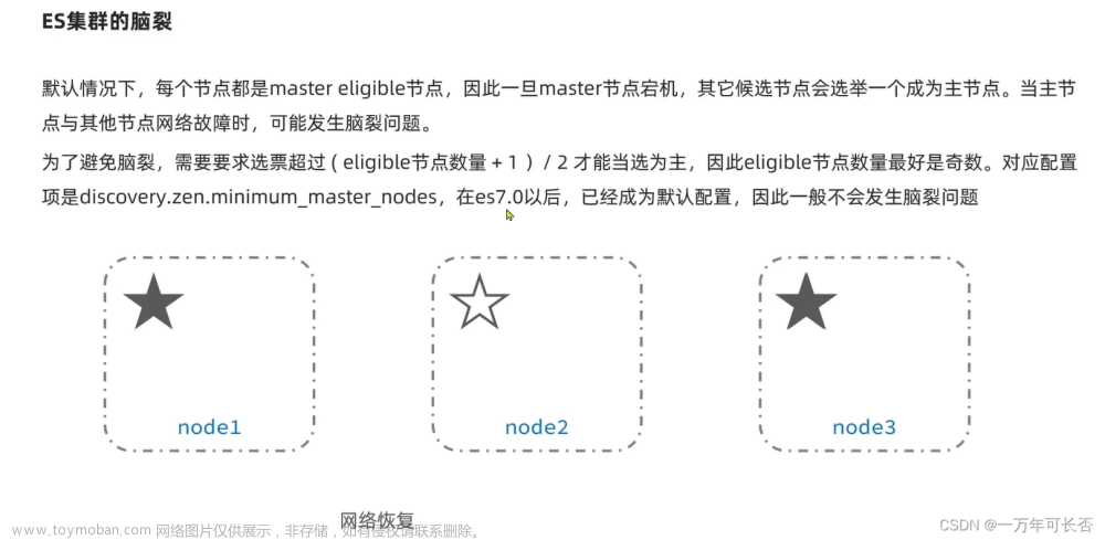 微服务技术栈SpringCloud+RabbitMQ+Docker+Redis+搜索+分布式（五）：分布式搜索 ES-下,微服务,分布式,微服务,spring cloud