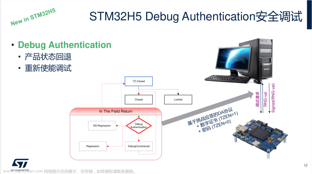 STM32信息安全 1.2 课程架构介绍：芯片生命周期管理与安全调试,STM32信息安全,架构,stm32,安全,物联网,arm开发,安全架构