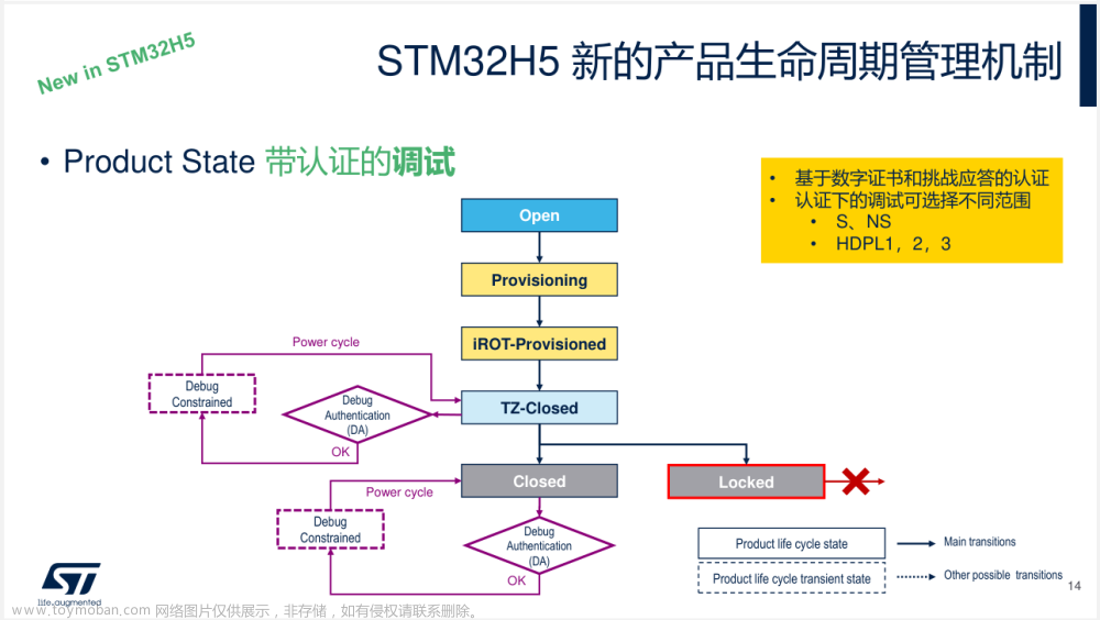 STM32信息安全 1.2 课程架构介绍：芯片生命周期管理与安全调试,STM32信息安全,架构,stm32,安全,物联网,arm开发,安全架构