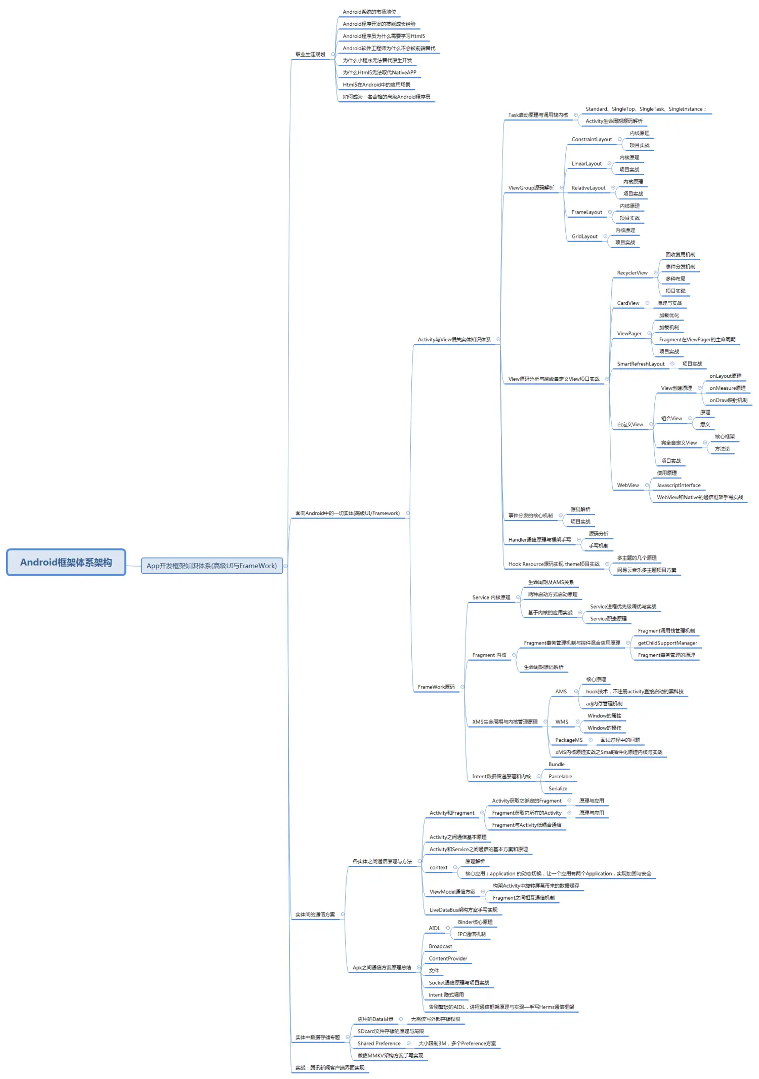 androidui开发框架，，三级缓存框架问题你都了解了吗,程序员,缓存