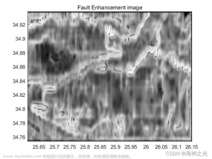 【图像检测】基于matlab计算机视觉地质断层结构的自动增强和识别【含Matlab源码 4026期】,Matlab图像处理（进阶版）,matlab
