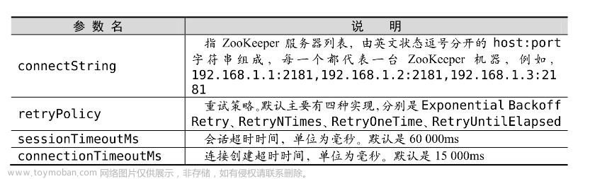 Zookeeper（五）Zokeeper 环境搭建与Curator使用,# Zookeeper,zookeeper,debian,分布式,学习,后端