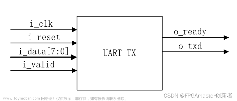 FPGA协议篇：UART通信及Verilog最易懂实现方式/通用于任何工程/带握手信号 ----UART_TX,FPGA协议,fpga开发,fpga,信息与通信