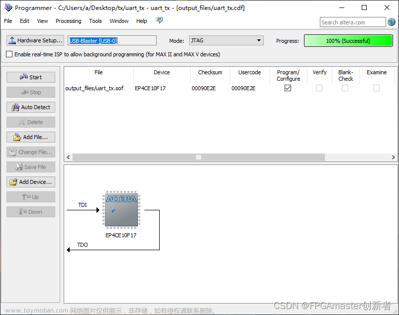 FPGA协议篇：UART通信及Verilog最易懂实现方式/通用于任何工程/带握手信号 ----UART_TX,FPGA协议,fpga开发,fpga,信息与通信