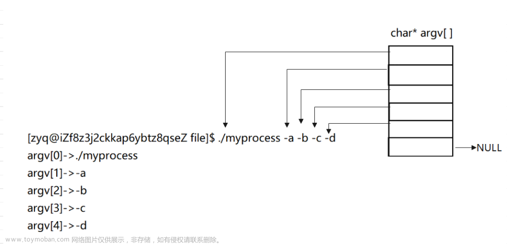 如何理解 Linux 命令行参数与环境变量7