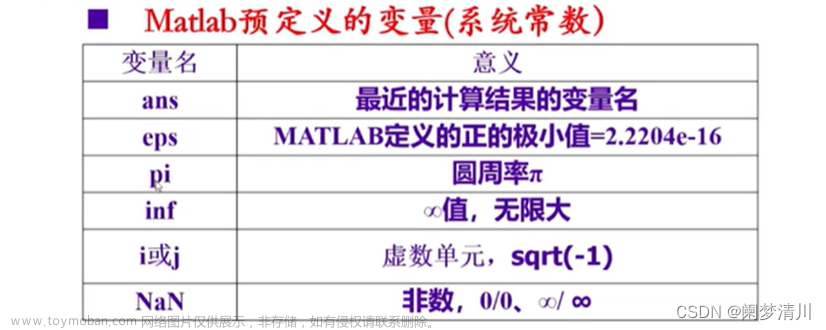 数学建模------MATLAB学习使用,数学建模,数学建模,matlab,开发语言