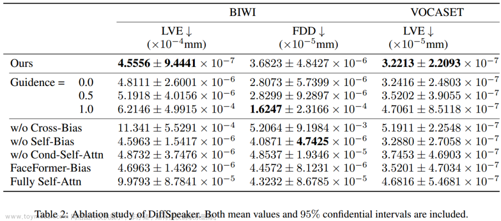 【论文阅读】DiffSpeaker: Speech-Driven 3D Facial Animation with Diffusion Transformer,论文阅读