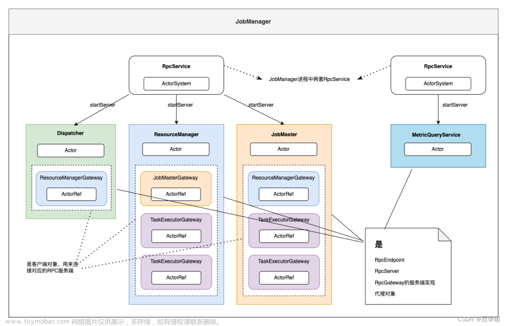 Flink通讯模型—Akka与Actor模型,flink,大数据