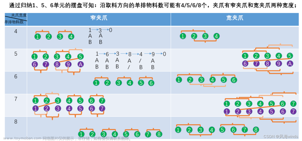 汇川机器人程序案例,机器人