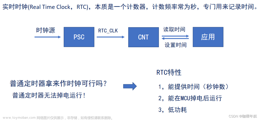 【正点原子STM32】RTC实时时钟（RTC方案、BCD码、时间戳、RTC相关寄存器和HAL库驱动、RTC基本配置步骤、RTC基本驱动步骤、时间设置和读取、RTC闹钟配置和RTC周期性自动唤醒配置）