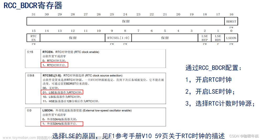 stm32 ll库 rtc 获取时间戳,STM32,RTC方案、BCD码、时间戳,RTC相关寄存器和HAL库驱动,RTC基本配置步骤,RTC基本驱动步骤,时间设置和读取,闹钟配置和周期性自动唤醒配置