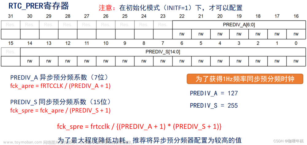 stm32 ll库 rtc 获取时间戳,STM32,RTC方案、BCD码、时间戳,RTC相关寄存器和HAL库驱动,RTC基本配置步骤,RTC基本驱动步骤,时间设置和读取,闹钟配置和周期性自动唤醒配置