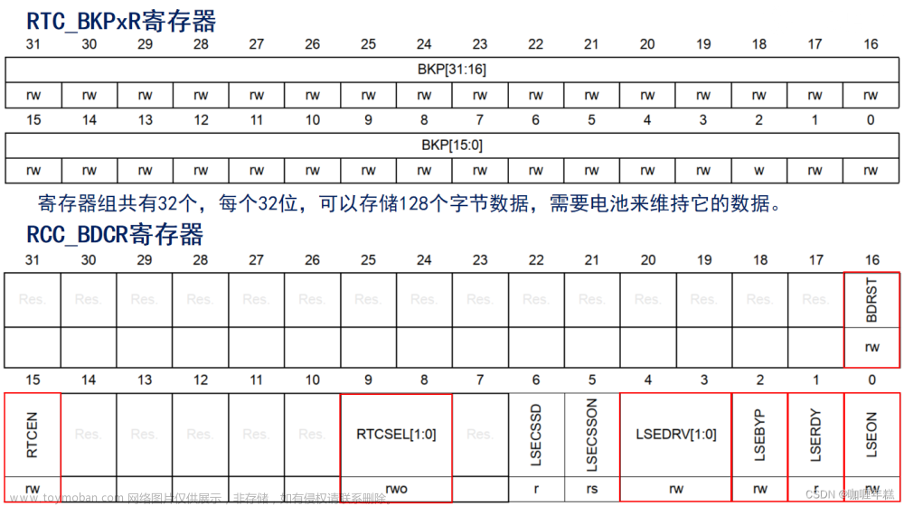 stm32 ll库 rtc 获取时间戳,STM32,RTC方案、BCD码、时间戳,RTC相关寄存器和HAL库驱动,RTC基本配置步骤,RTC基本驱动步骤,时间设置和读取,闹钟配置和周期性自动唤醒配置