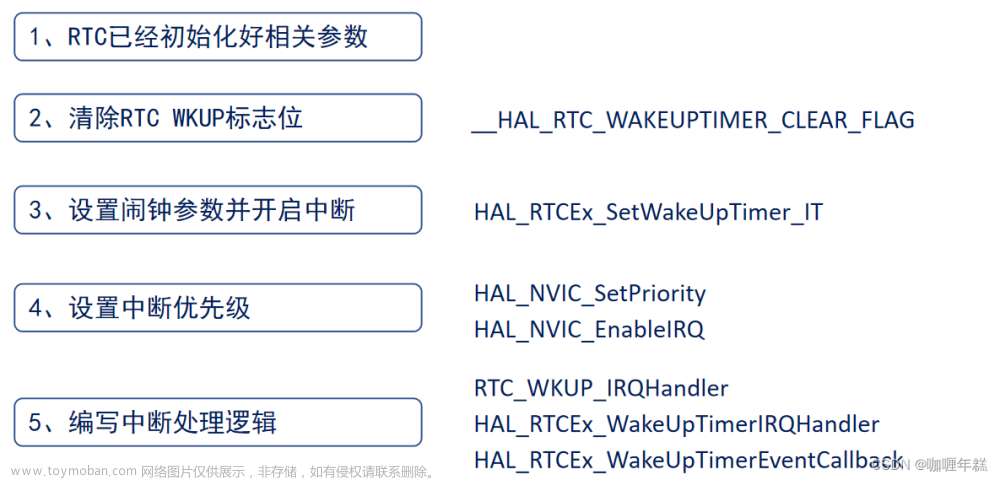 stm32 ll库 rtc 获取时间戳,STM32,RTC方案、BCD码、时间戳,RTC相关寄存器和HAL库驱动,RTC基本配置步骤,RTC基本驱动步骤,时间设置和读取,闹钟配置和周期性自动唤醒配置