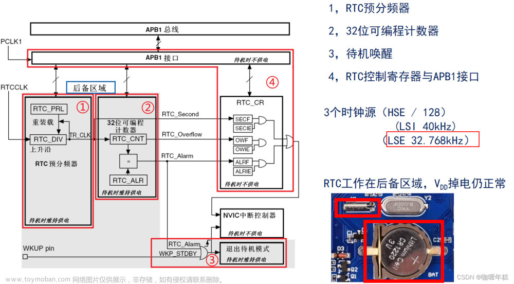 stm32 ll库 rtc 获取时间戳,STM32,RTC方案、BCD码、时间戳,RTC相关寄存器和HAL库驱动,RTC基本配置步骤,RTC基本驱动步骤,时间设置和读取,闹钟配置和周期性自动唤醒配置