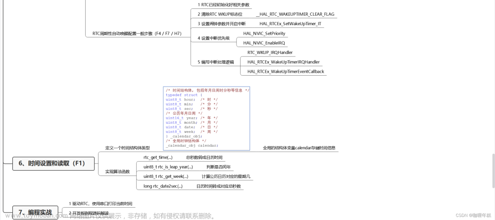 stm32 ll库 rtc 获取时间戳,STM32,RTC方案、BCD码、时间戳,RTC相关寄存器和HAL库驱动,RTC基本配置步骤,RTC基本驱动步骤,时间设置和读取,闹钟配置和周期性自动唤醒配置