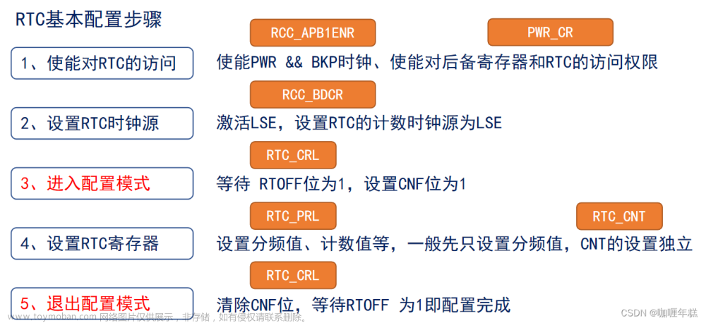 stm32 ll库 rtc 获取时间戳,STM32,RTC方案、BCD码、时间戳,RTC相关寄存器和HAL库驱动,RTC基本配置步骤,RTC基本驱动步骤,时间设置和读取,闹钟配置和周期性自动唤醒配置