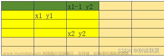 二维矩阵的前缀和+子矩阵的和-java,矩阵,线性代数,java