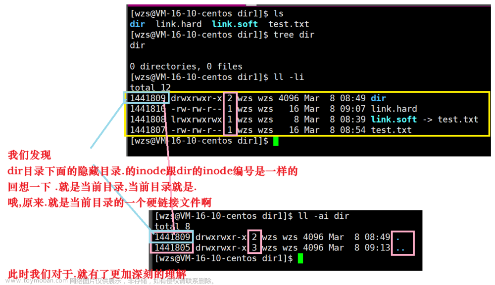 Linux文件系列:磁盘,文件系统,软硬链接,Linux学习之路,linux,文件系统,软硬链接,磁盘,文件