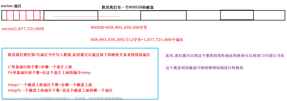 Linux文件系列:磁盘,文件系统,软硬链接,Linux学习之路,linux,文件系统,软硬链接,磁盘,文件