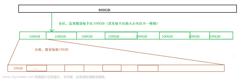 Linux文件系列:磁盘,文件系统,软硬链接,Linux学习之路,linux,文件系统,软硬链接,磁盘,文件