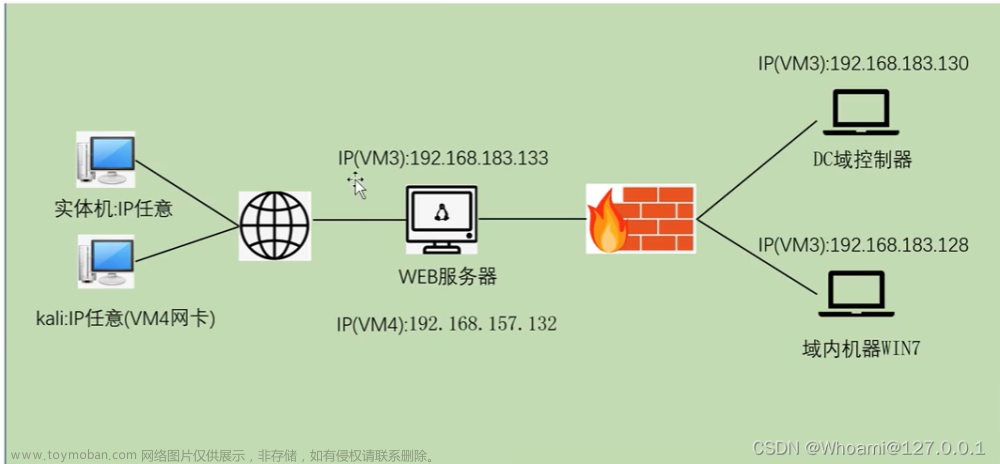 红队笔记7--Web机器为Linux&&docker逃逸,红队,实战攻防