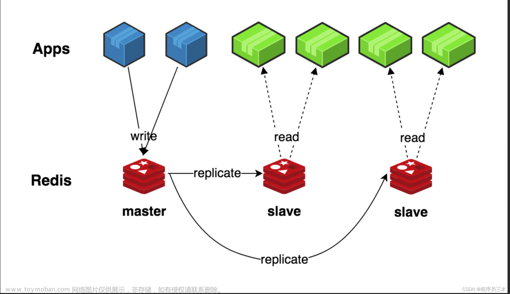 [AIGC] Redis基础命令集详细介绍,AI,redis