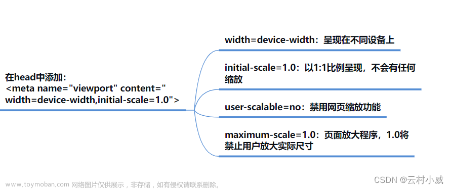 bootstrap框架,bootstrap,前端,html,前端框架,jquery