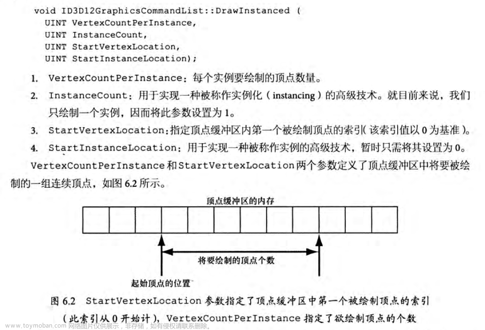 d3d12龙书阅读----绘制几何体（上）