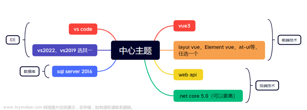 一步一步搭建，功能最全的权限管理系统（一）