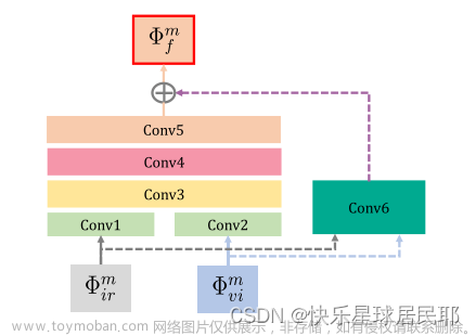 end-to-end fusion network (funet,图像融合,论文阅读,深度学习,图像处理,python,pytorch