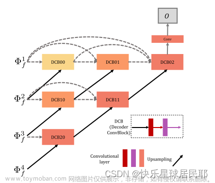 end-to-end fusion network (funet,图像融合,论文阅读,深度学习,图像处理,python,pytorch