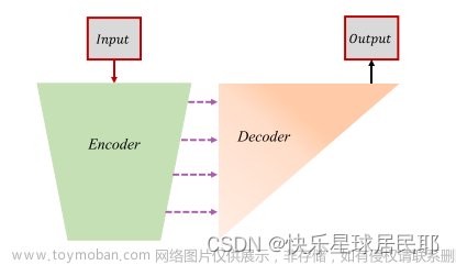 end-to-end fusion network (funet,图像融合,论文阅读,深度学习,图像处理,python,pytorch