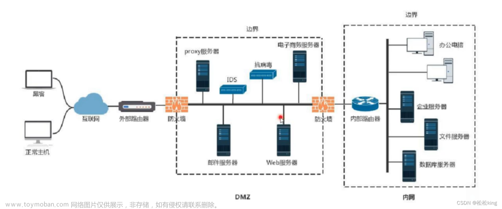 小迪学习笔记（内网安全）（常见概念和信息收集）