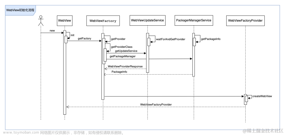 com.huawei.webview 版本对应 hwschromium,android,华为,webview