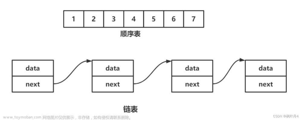 【海贼王的数据航海】顺序表,数据结构,数据结构,c++,后端,c语言,visual studio