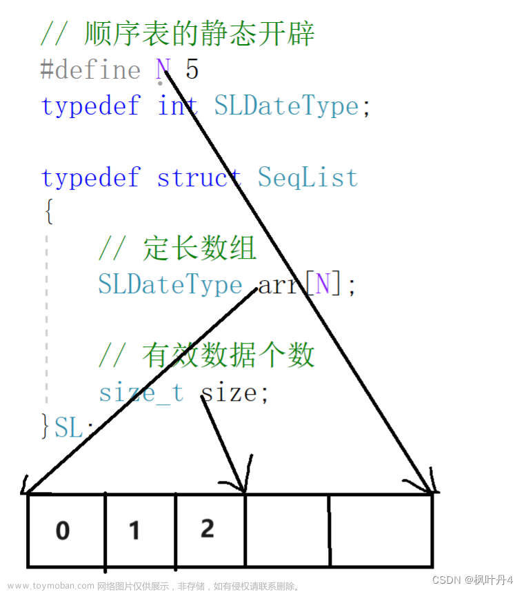 【海贼王的数据航海】顺序表,数据结构,数据结构,c++,后端,c语言,visual studio