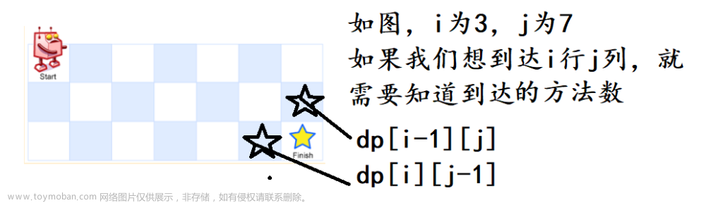 动态规划Dynamic Programming,刷题笔记,动态规划,算法,c++,开发语言,c语言,java